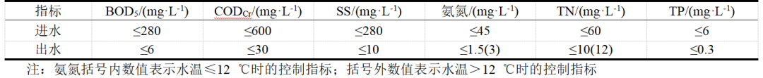 1667262786923372.png